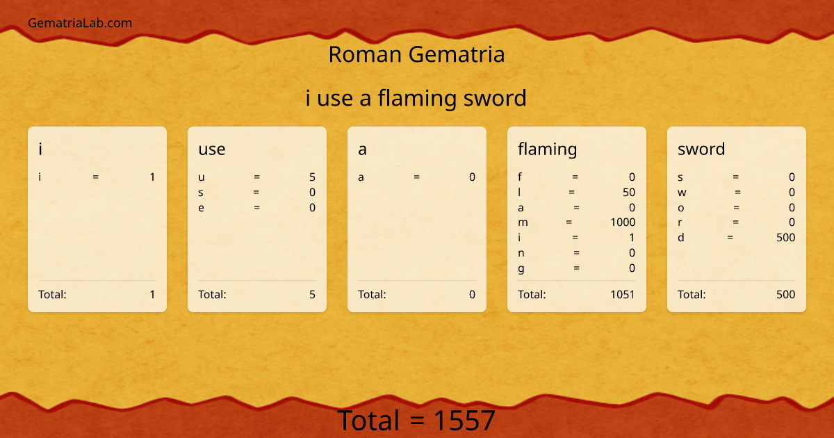 i use a flaming sword in roman Gematria